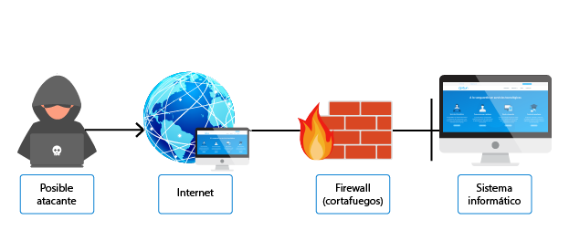 firewall funcionamiento