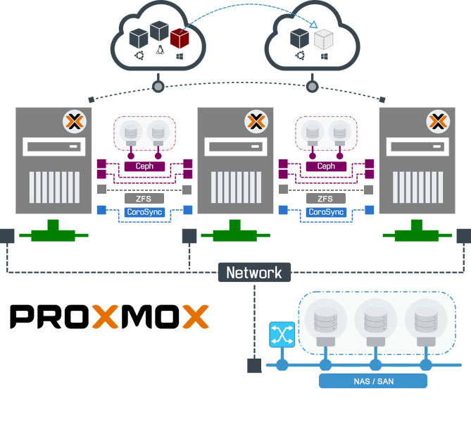 381 proxmox almacenamiento