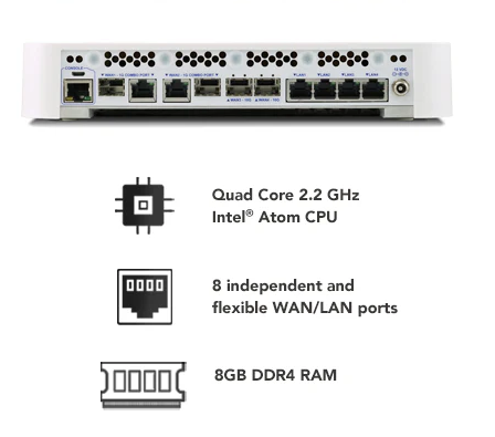 Netgate 6100 base