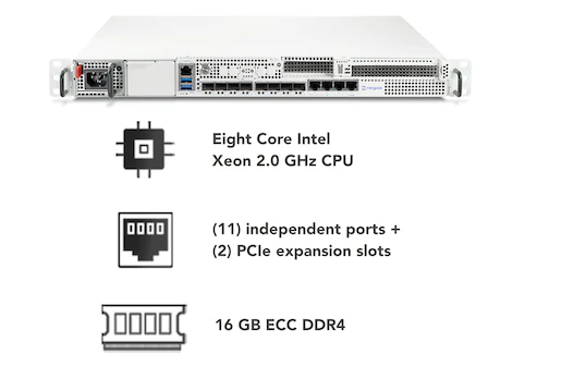 Netgate base 8300